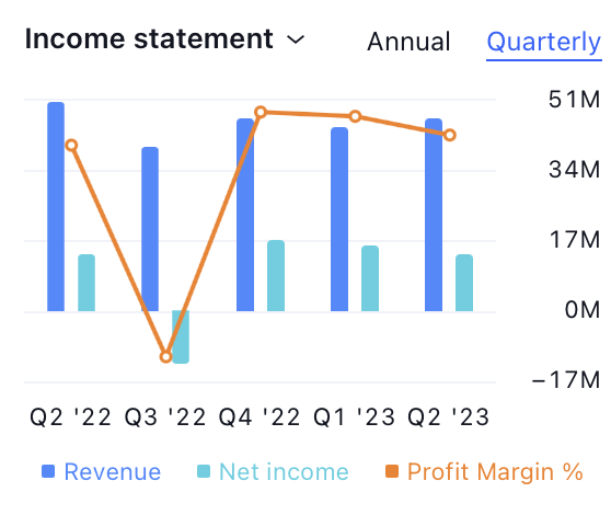 Osisko Gold Royalties Ltd. Stock Price: Will OR Change its Trend?