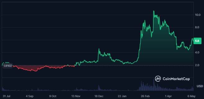 Worldcoin