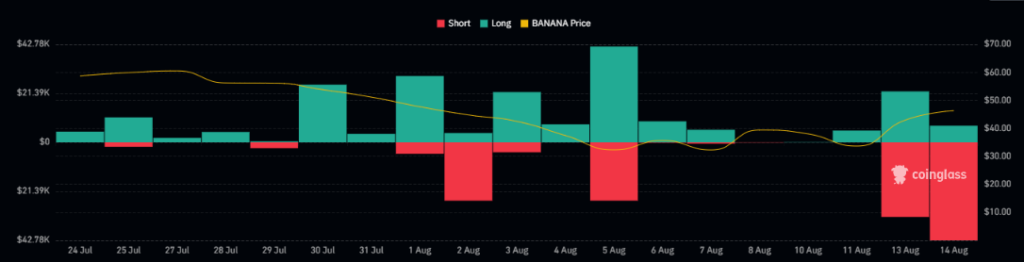 BANANA