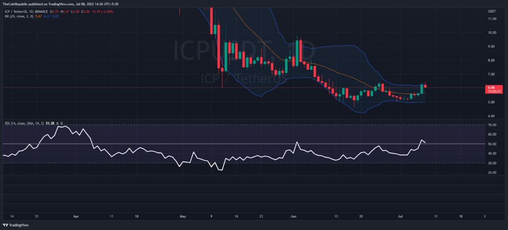 crypto