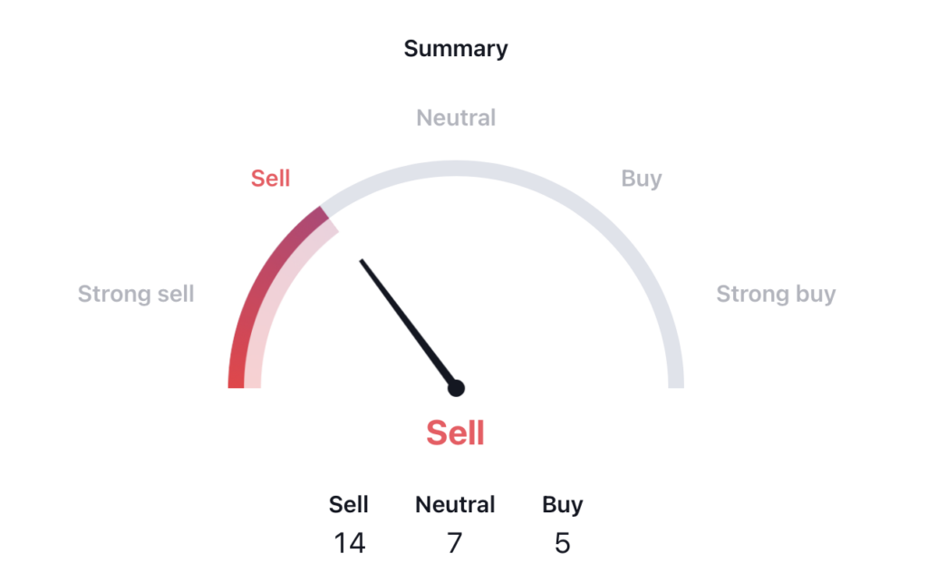 Osisko Gold Royalties Ltd. Stock Price: Will OR Change its Trend?