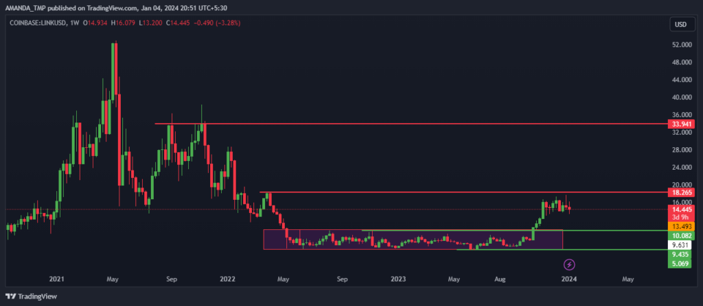 LINK Crypto