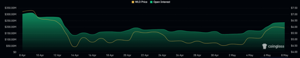 Worldcoin