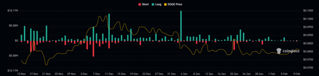 Is DOGE Crypto Price Getting Ready To Skyrocket To New Highs?

