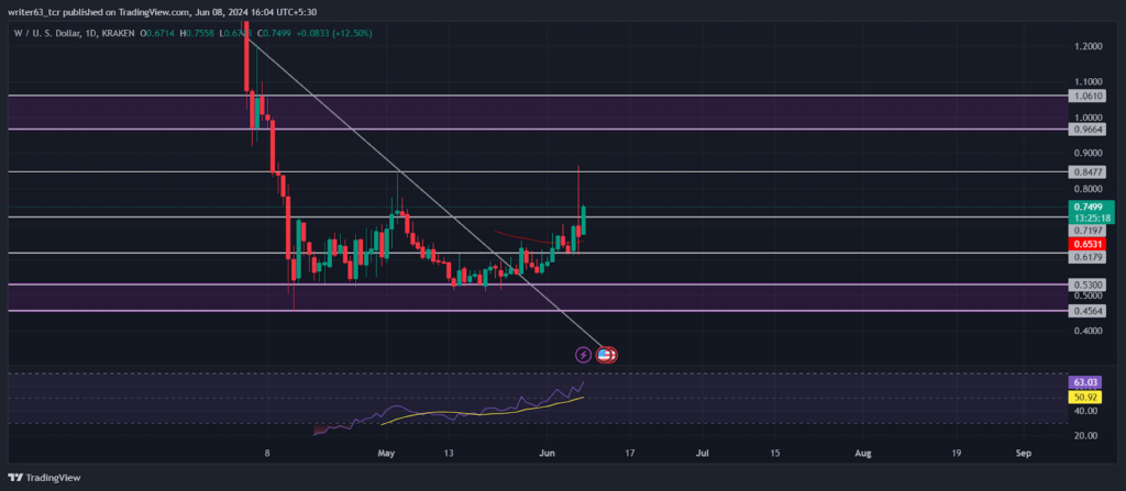 Crypto