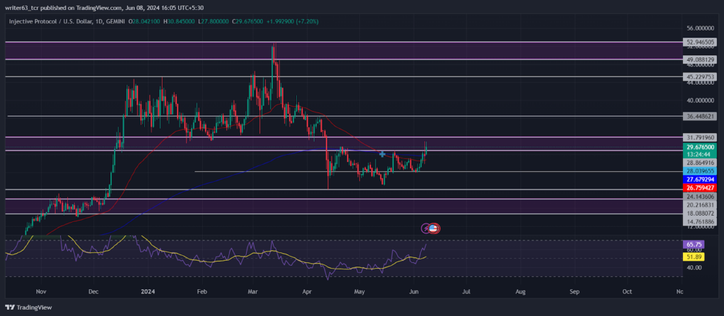 Crypto