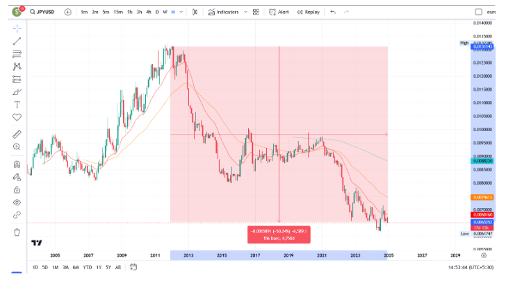 JPY/USD 1.M.