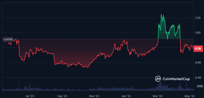 EOS