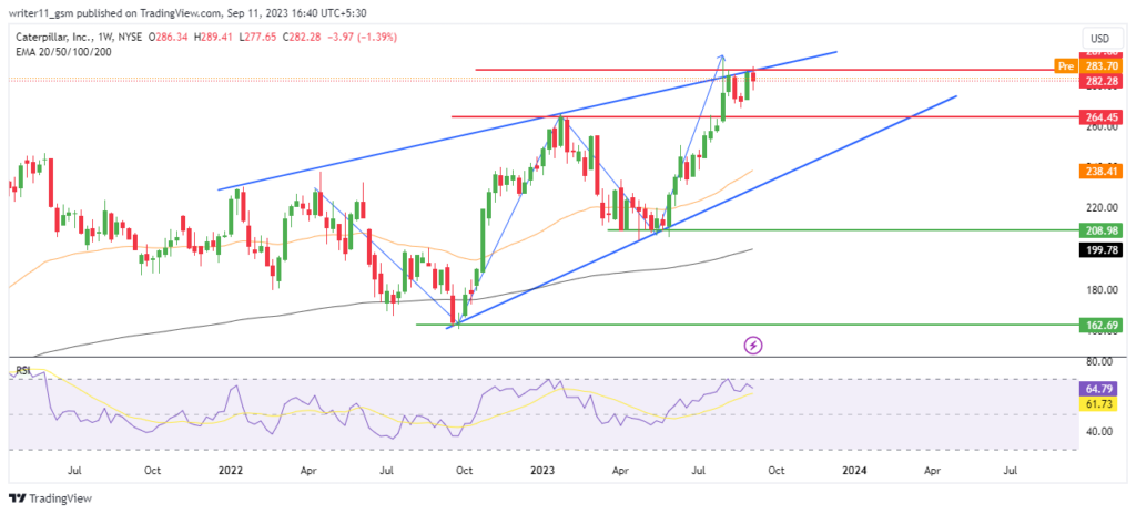 CAT Stock Prediction: Caterpillar Inc. Could Reach New Highs!