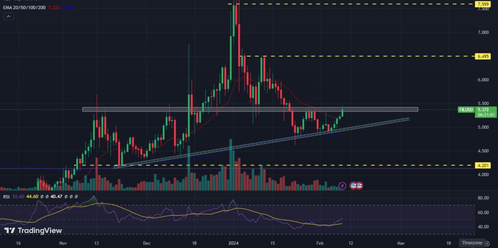Filecoin Price Prediction: Will FIL Crypto Reach the $10 Mark?
