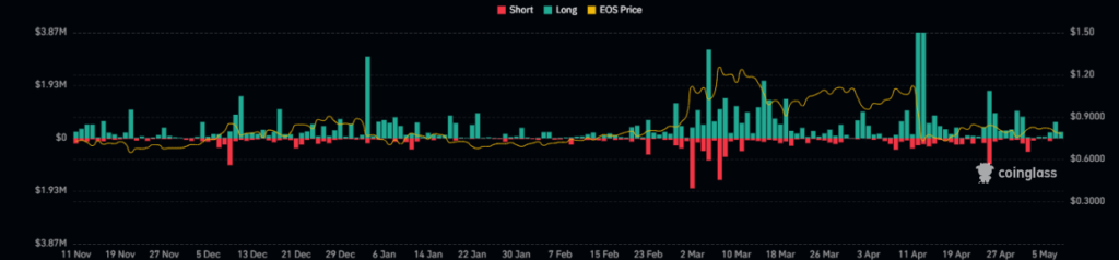 EOS
