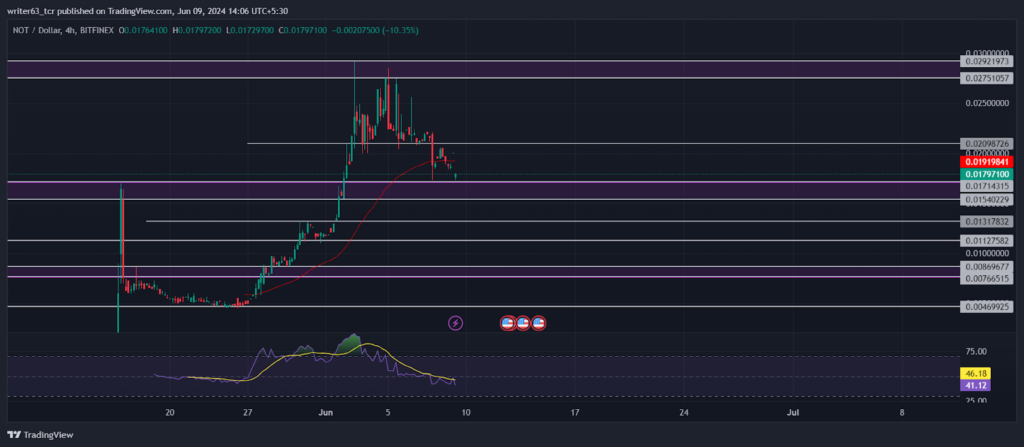 Notcoin