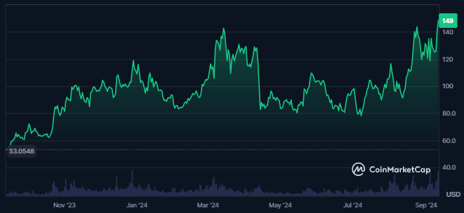 AAVE Token