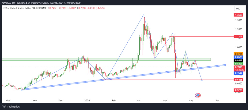 EOS