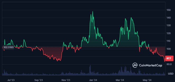 Quant