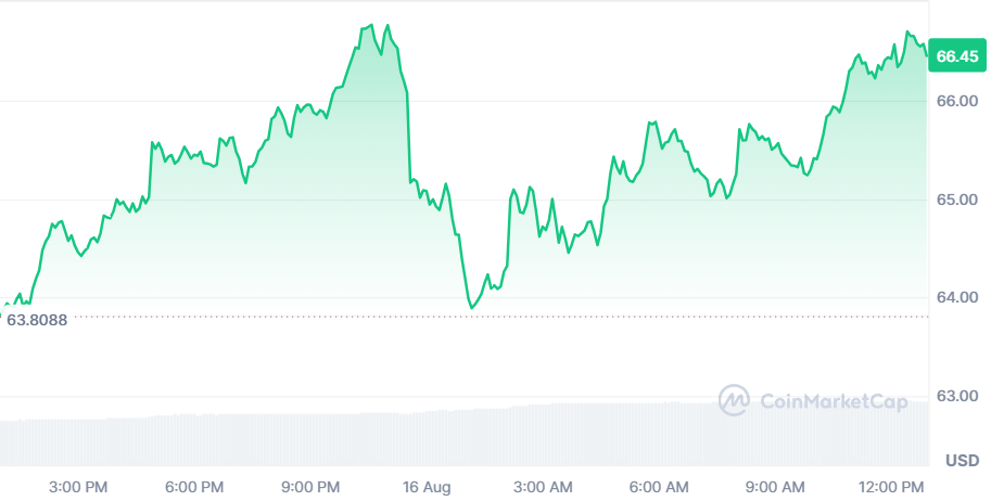 LTC