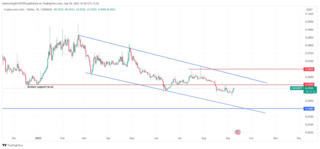 Cronos Price Prediction: Will Sellers Force the Price to Fall?