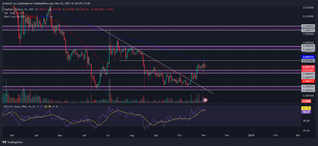 DGB 
