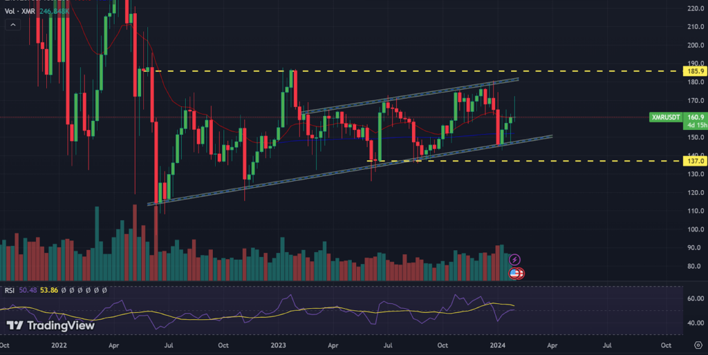Monero