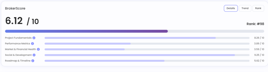 Top 3 Crypto by Projects
