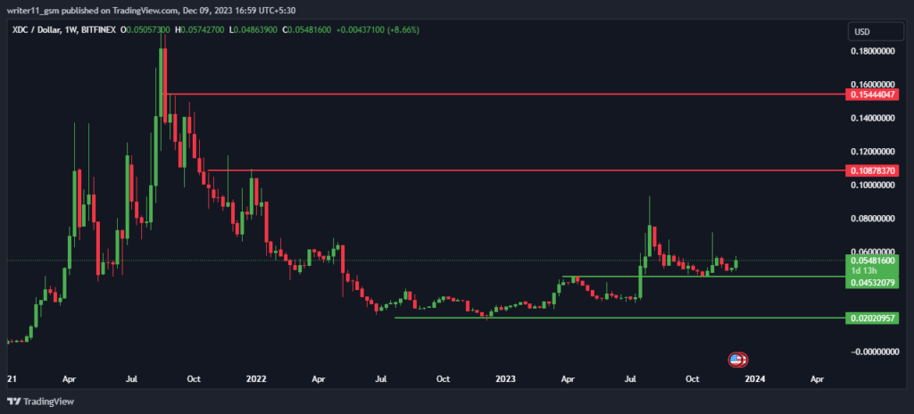 XDC Crypto