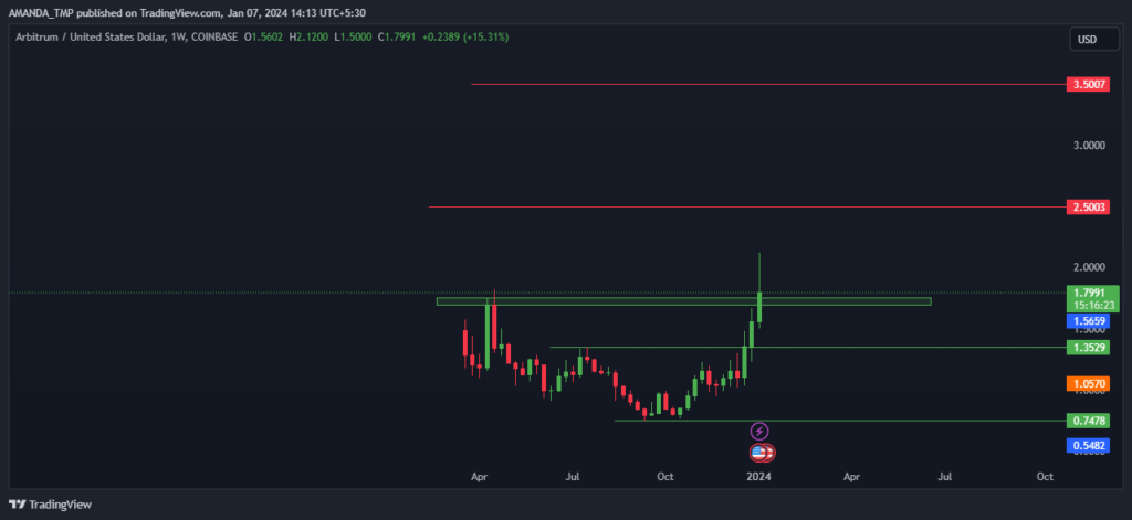 ARB Crypto