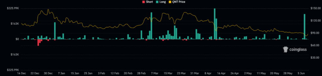 Quant