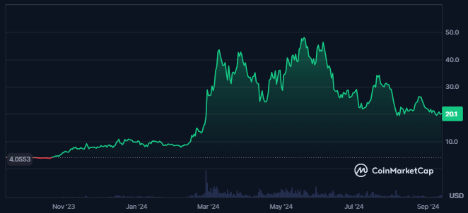 Arweave Crypto
