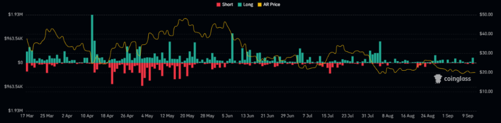 Arweave Crypto