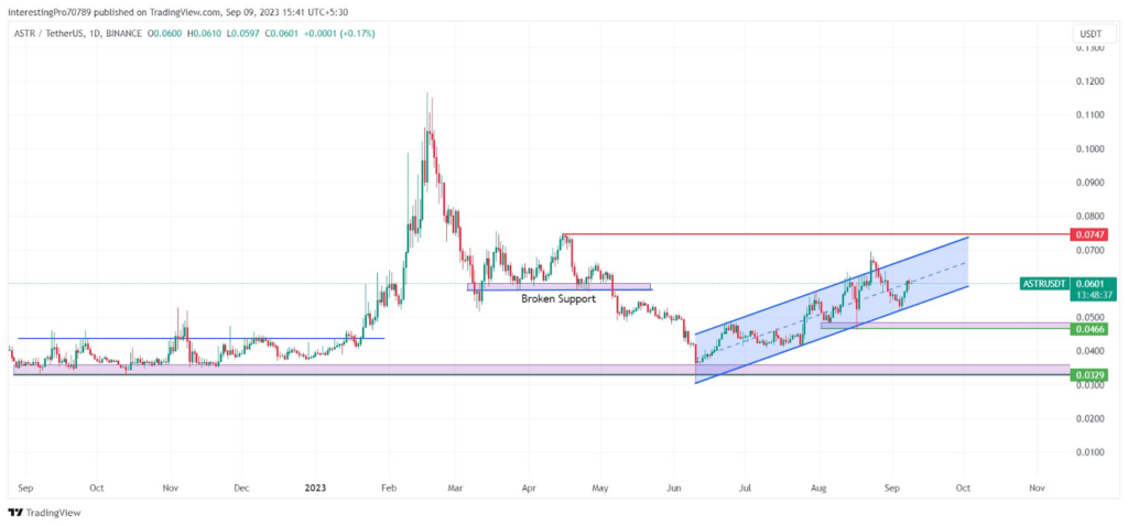 ASTR Coin Price Prediction: Will the price continue to rise?