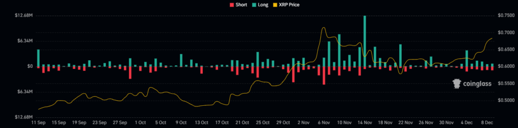 XRP Crypto