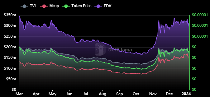 VVS Crypto