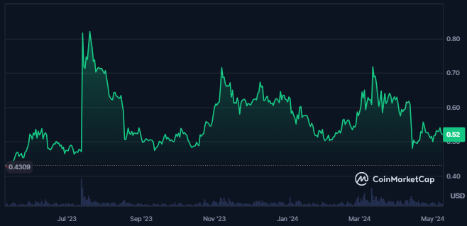 XRP