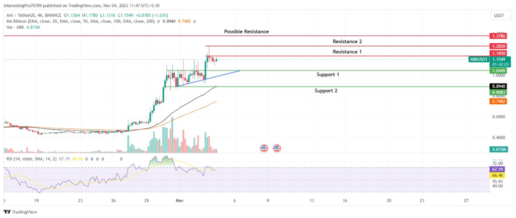 Ark Coin 