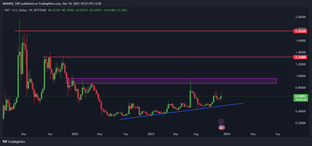 XRP Crypto