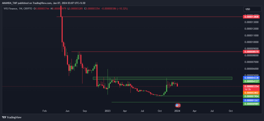 VVS Crypto