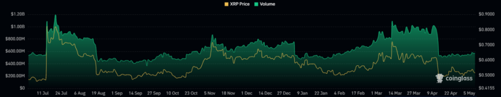 XRP