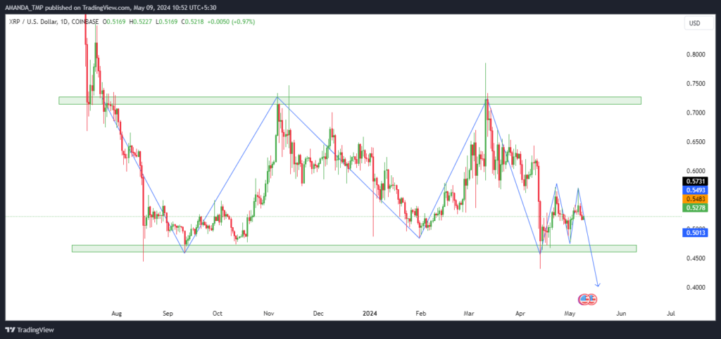XRP