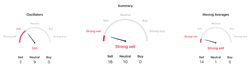 Zim Integrated Shopping Services Ltd. in Downtrend; What’s Next?
