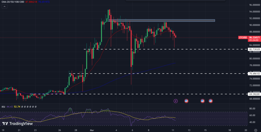 LTC
