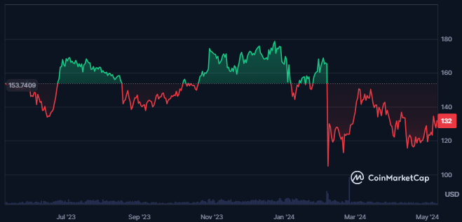 XMR