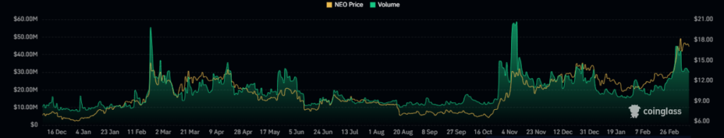 NEO