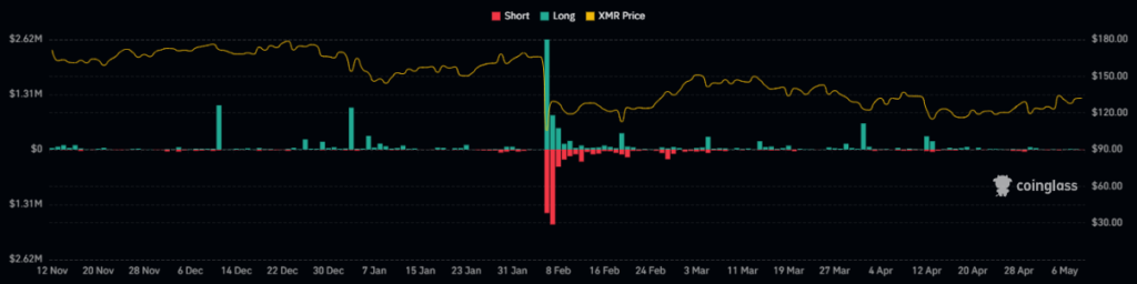 XMR