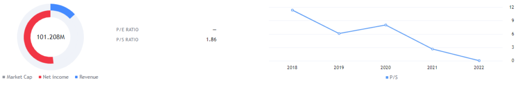 T2 Biosystems Stock Continues to Decline. Can It Recover Soon?