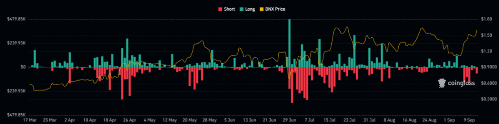 BNX Token