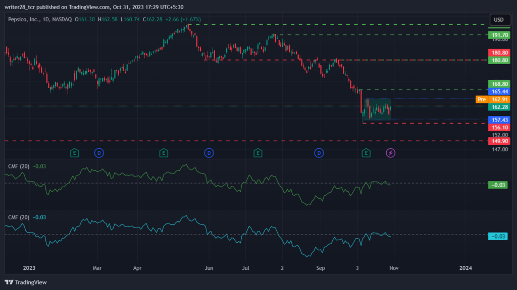 PepsiCo Inc.