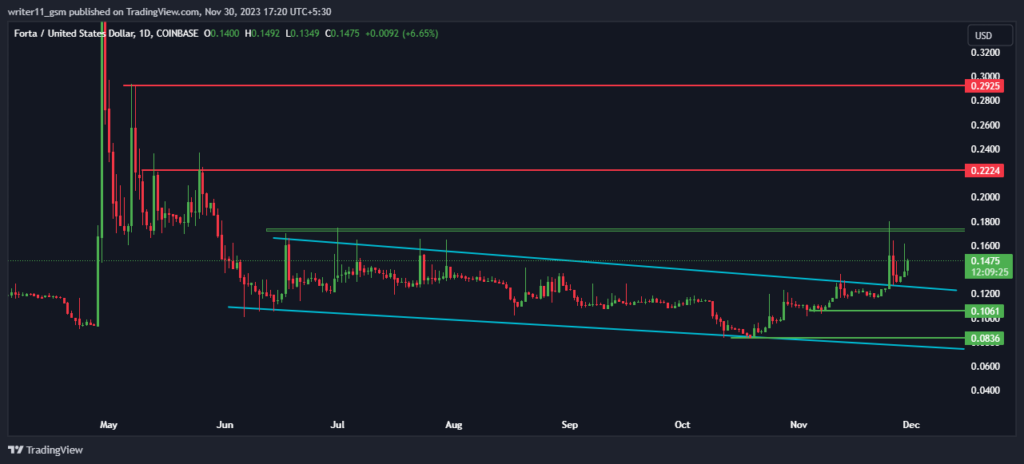FORT Crypto