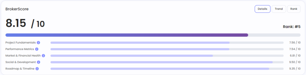 Top 3 Crypto by Projects