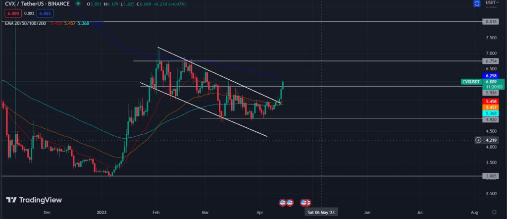 Convex Finance