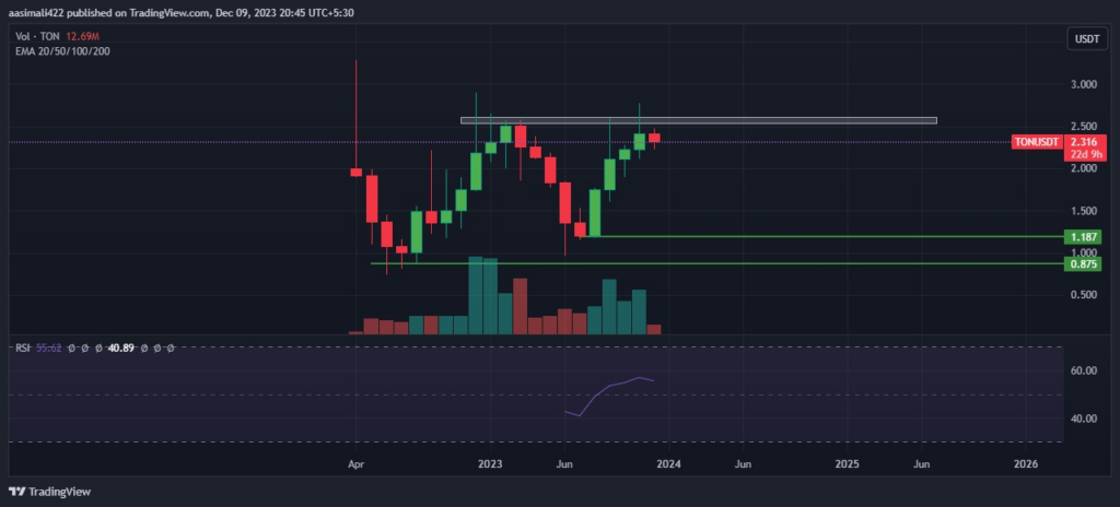 Toncoin